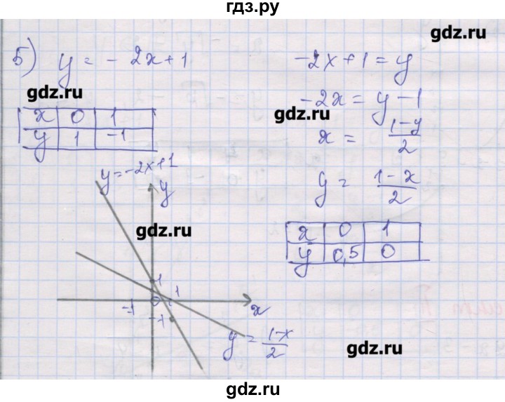 ГДЗ по алгебре 10 класс Шабунин дидактические материалы Базовый и углубленный уровень глава 2 / § 7 / вариант 2 - 5, Решебник