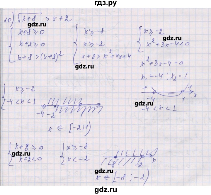 ГДЗ по алгебре 10 класс Шабунин дидактические материалы Базовый и углубленный уровень глава 2 / § 10 / вариант 1 - 10, Решебник