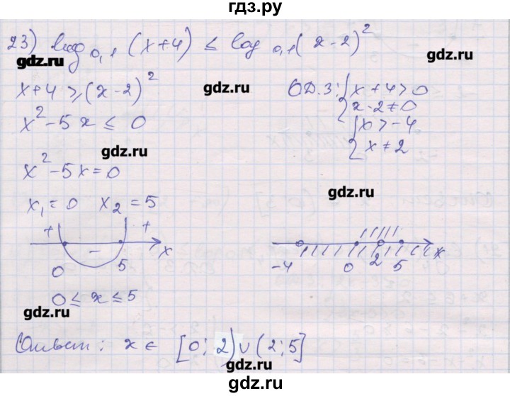 ГДЗ по алгебре 10 класс Шабунин дидактические материалы Базовый и углубленный уровень глава 4 / § 20 / вариант 1 - 23, Решебник
