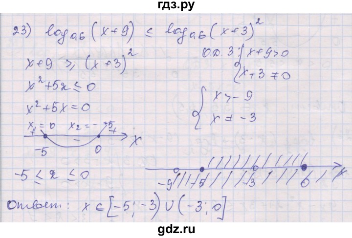 ГДЗ по алгебре 10 класс Шабунин дидактические материалы Базовый и углубленный уровень глава 4 / § 20 / вариант 2 - 23, Решебник