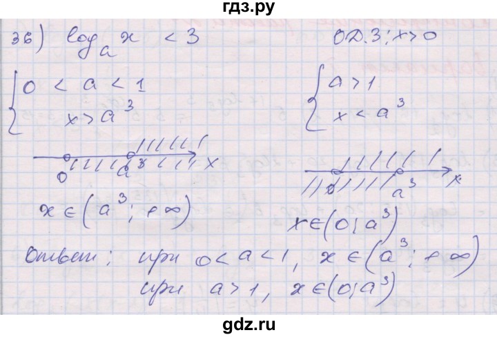 ГДЗ по алгебре 10 класс Шабунин дидактические материалы Базовый и углубленный уровень глава 4 / § 20 / вариант 2 - 36, Решебник