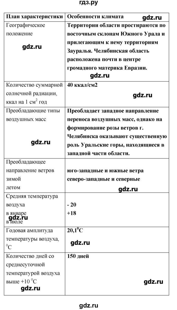 ГДЗ по географии 8 класс  Ходова тетрадь-практикум  страница - 22–24, Решебник