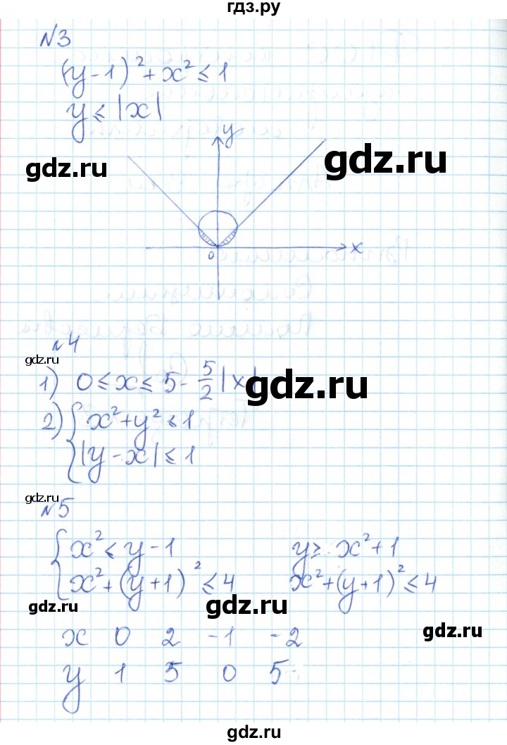 ГДЗ по алгебре 9 класс Мартышова контрольно-измерительные материалы  контрольные работы / КР-6. вариант - 2, Решебник