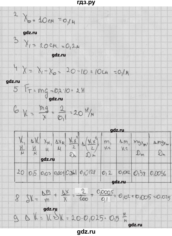 ГДЗ по физике 10 класс Пурышева тетрадь для лабораторных работ Базовый уровень лабораторная работа - 5, Решебник