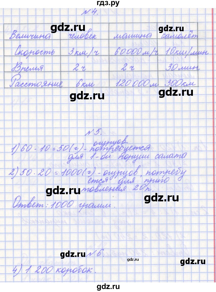 ГДЗ по математике 4 класс Рыдзе готовимся к всероссийской проверочной работе. Рабочая тетрадь (ВПР)  страница - 21, Решебник