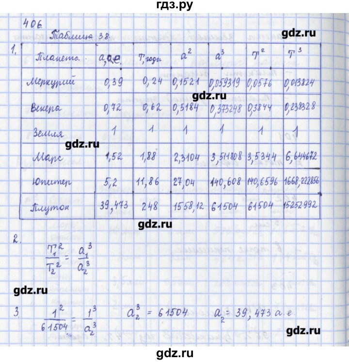 ГДЗ по физике 9 класс Пурышева рабочая тетрадь  задание - 406, Решебник №1
