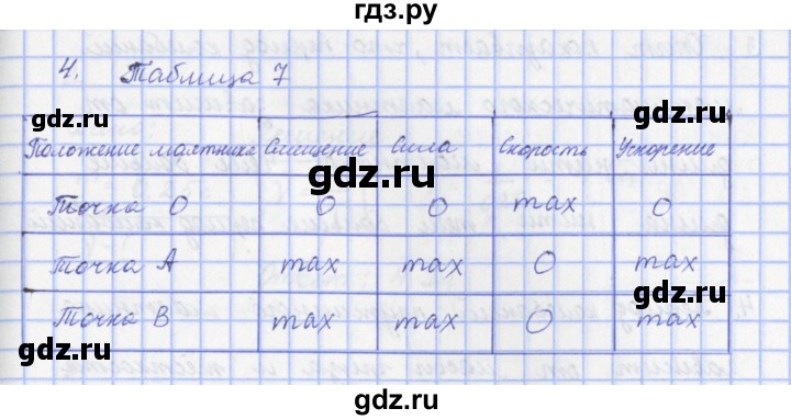 ГДЗ по физике 9 класс Пурышева   §24 / задание 22 - 4, Решебник №1
