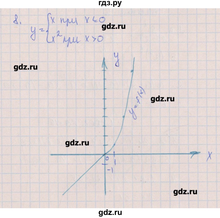ГДЗ по алгебре 7 класс Кузнецова контрольные работы  КР-11. вариант № - 1, Решебник №1