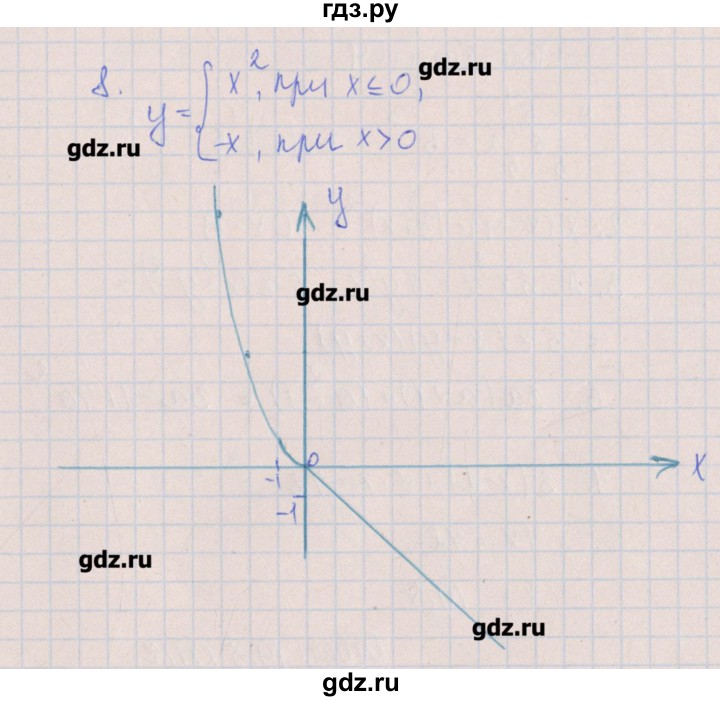 ГДЗ по алгебре 7 класс Кузнецова контрольные работы  КР-11. вариант № - 3, Решебник №1