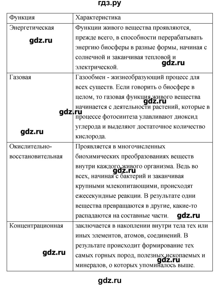 ГДЗ по биологии 9 класс Сухорукова тетрадь-тренажер  страница - 79, Решебник