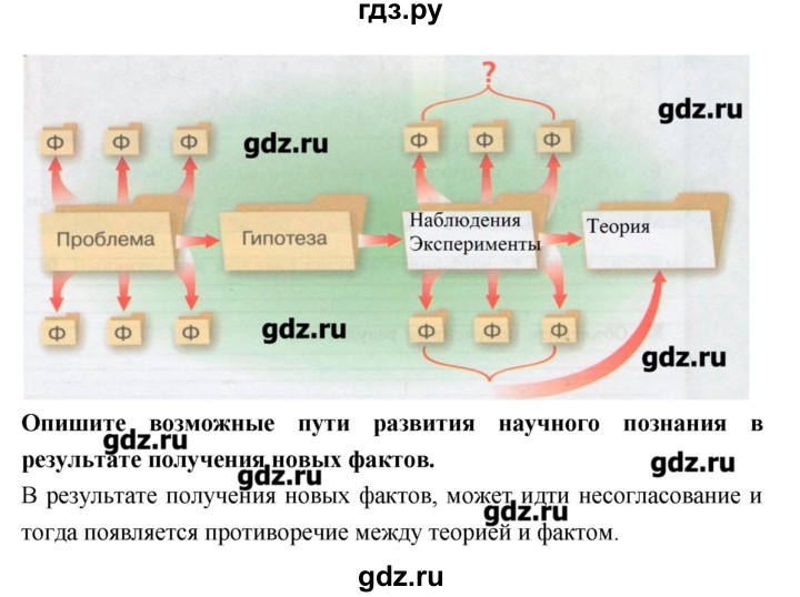 ГДЗ по биологии 9 класс Сухорукова тетрадь-тренажер  страница - 9, Решебник