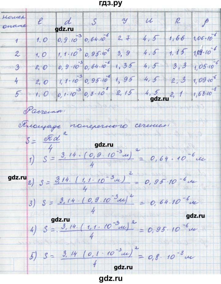 ГДЗ по физике 8 класс Артеменков тетрадь-практикум  лабораторная работа - 18, Решебник