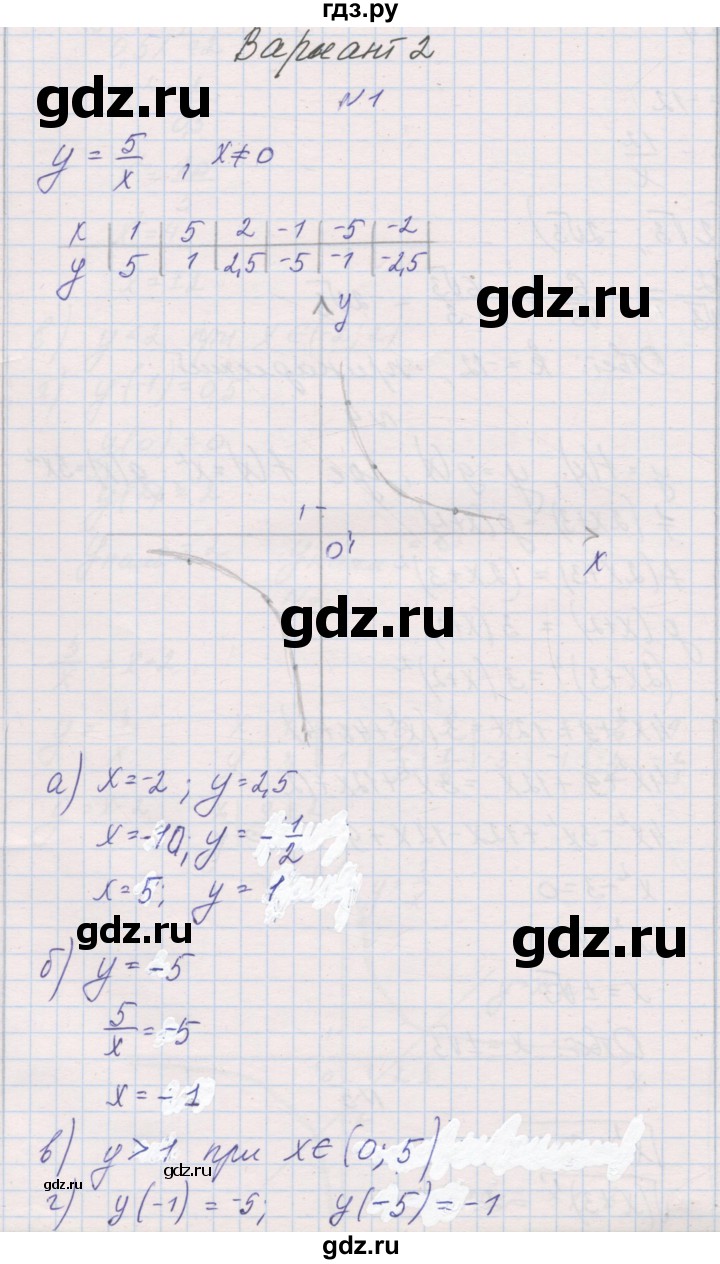 ГДЗ по алгебре 8 класс Александрова контрольные работы Базовый уровень КР-4. вариант - 2, Решебник №1