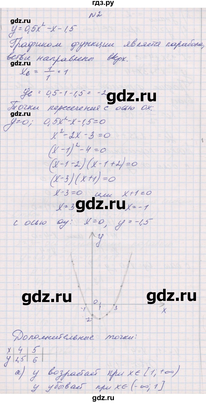 ГДЗ по алгебре 8 класс Александрова контрольные работы Базовый уровень КР-5. вариант - 4, Решебник №1