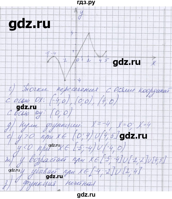 ГДЗ по алгебре 9 класс Александрова контрольные работы Базовый уровень КР-3. вариант - 2, Решебник к изданию 2019 года