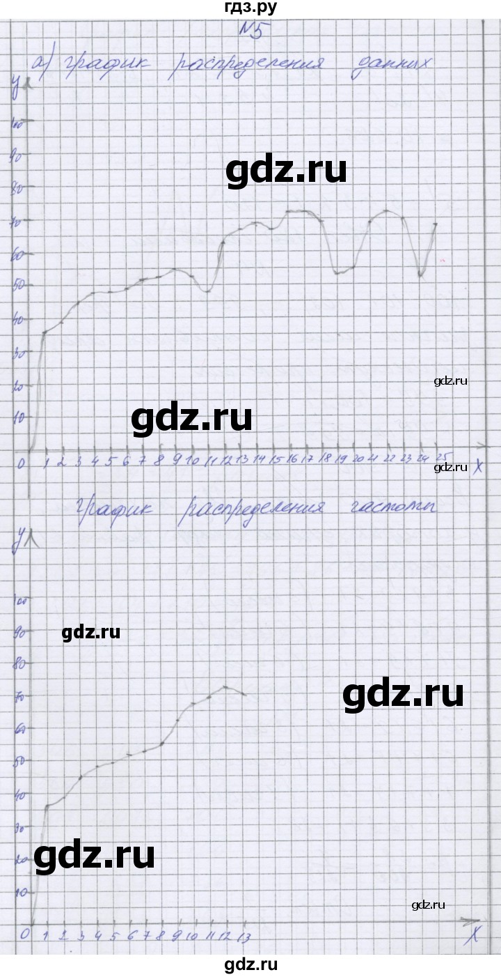 ГДЗ по алгебре 9 класс Александрова контрольные работы Базовый уровень КР-6. вариант - 4, Решебник к изданию 2019 года