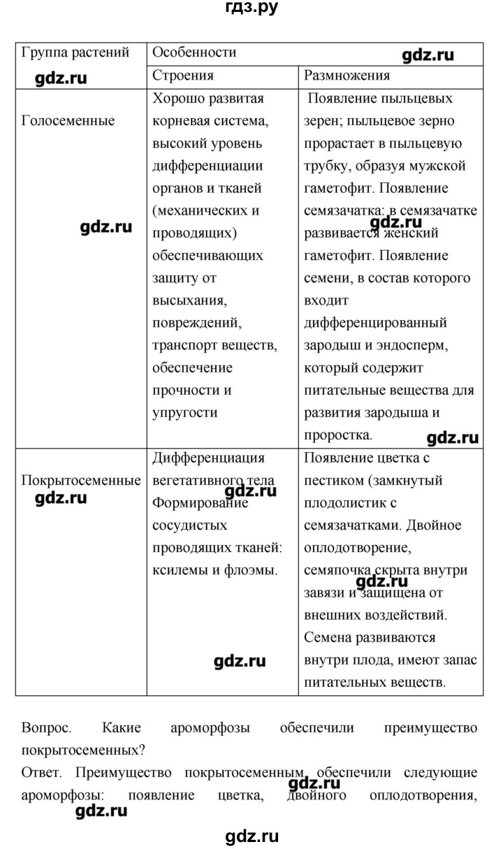 ГДЗ по биологии 10‐11 класс Сухорукова тетрадь-тренажер  страница - 110, Решебник