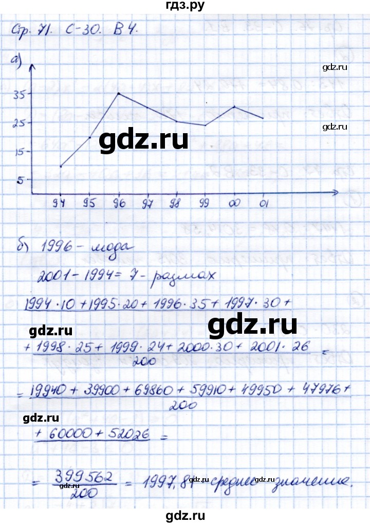 ГДЗ по алгебре 9 класс Александрова самостоятельные работы  Базовый уровень С-30. вариант - 4, Решебник к изданию 2019