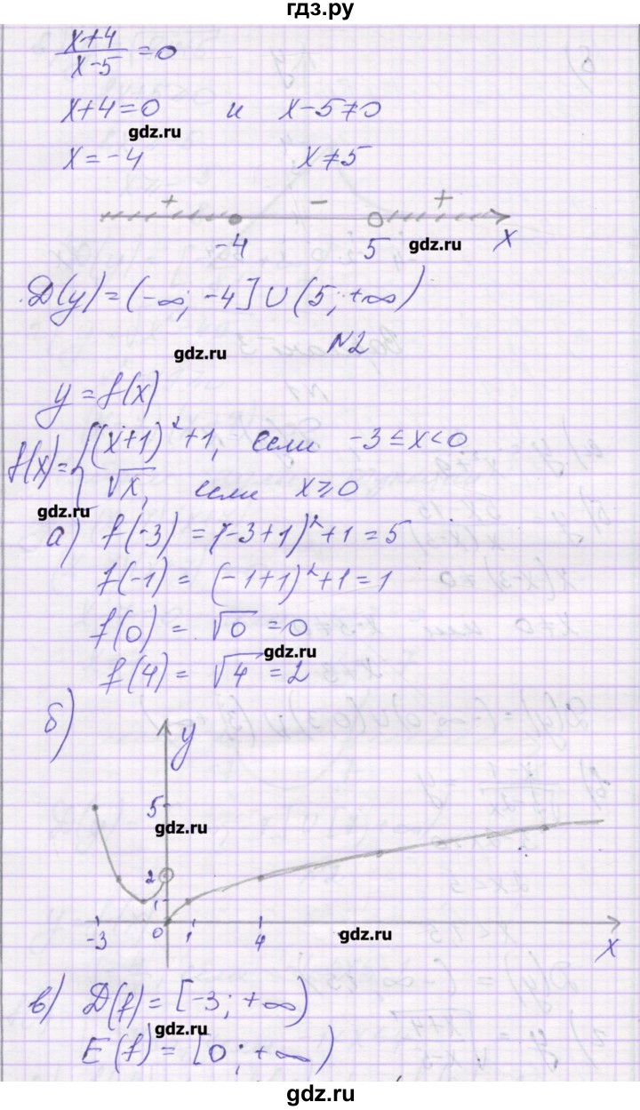 ГДЗ по алгебре 9 класс Александрова самостоятельные работы  Базовый уровень С-11. вариант - 3, Решебник к изданию 2016