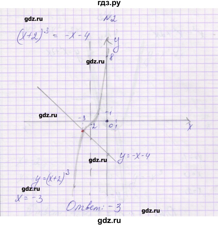 ГДЗ по алгебре 9 класс Александрова самостоятельные работы  Базовый уровень С-15. вариант - 2, Решебник к изданию 2016