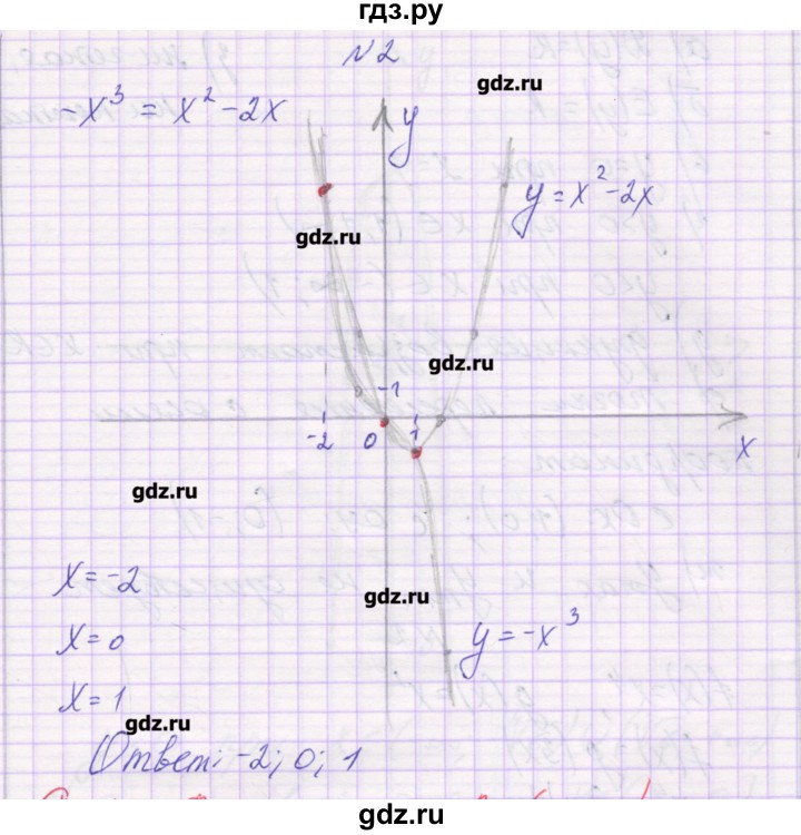 ГДЗ по алгебре 9 класс Александрова самостоятельные работы  Базовый уровень С-15. вариант - 4, Решебник к изданию 2016