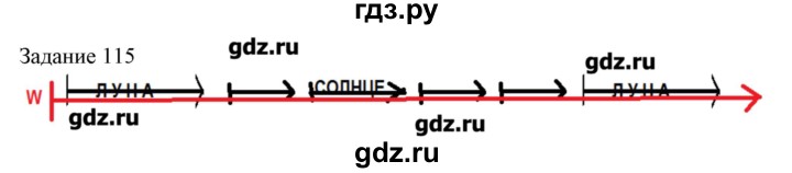 ГДЗ по информатике 3 класс Рудченко рабочая тетрадь  задача - 115, Решебник