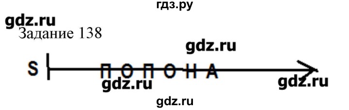 ГДЗ по информатике 3 класс Рудченко рабочая тетрадь  задача - 138, Решебник