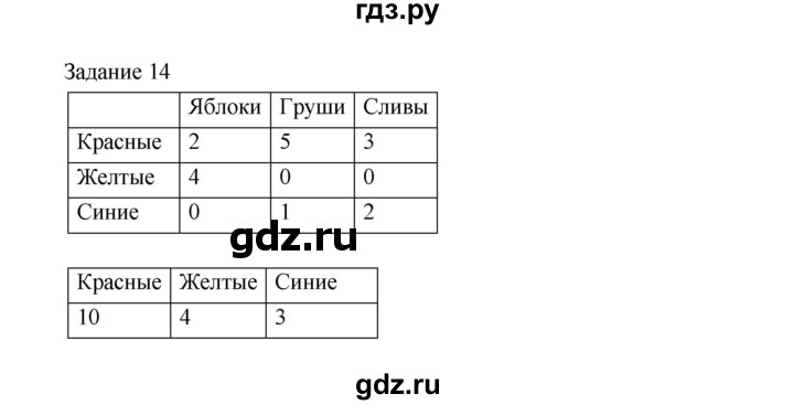 ГДЗ по информатике 4 класс Рудченко рабочая тетрадь  задание - 14, Решебник №1