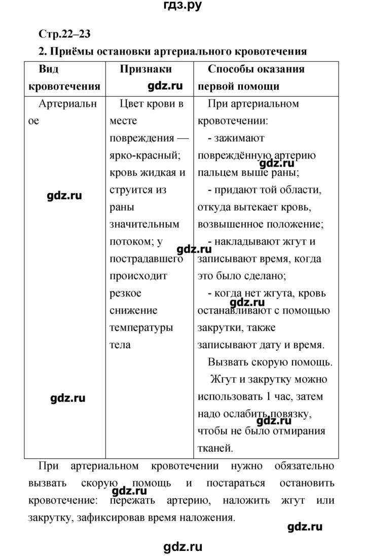 ГДЗ по биологии 8 класс Сухорукова тетрадь-практикум  страница - 22–23, Решебник