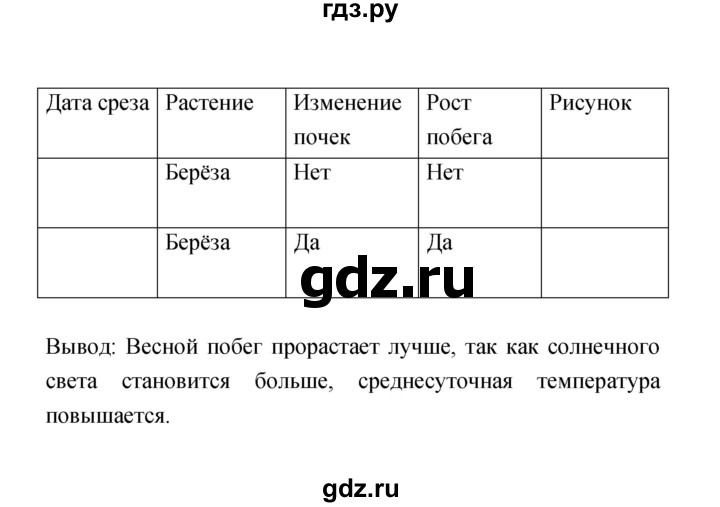 ГДЗ по биологии 6 класс Пономарева рабочая тетрадь  часть 2 (страница) - 39, Решебник