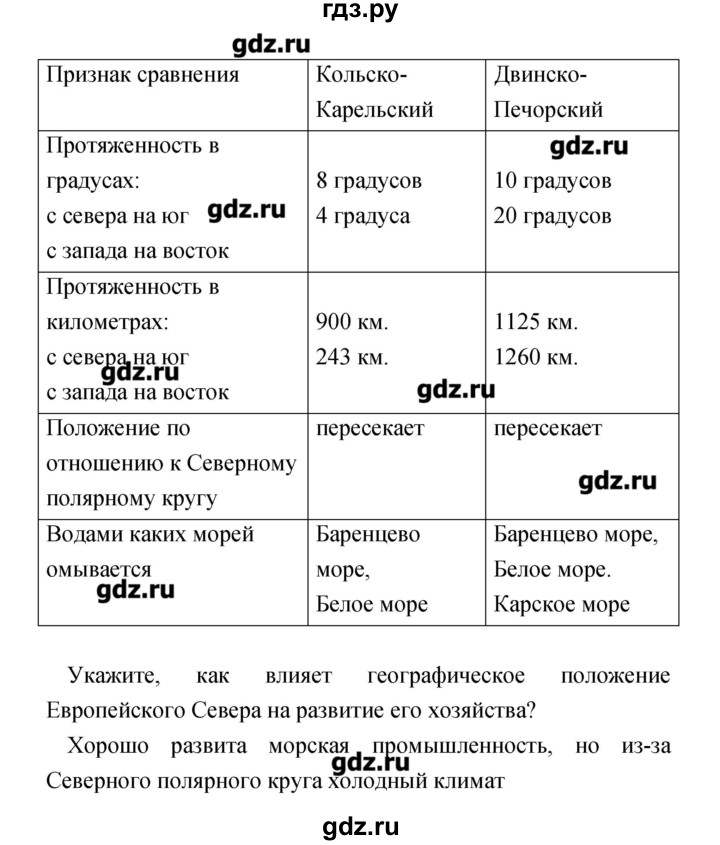 ГДЗ по географии 9 класс Ольховая тетрадь-практикум  страница - 32, Решебник