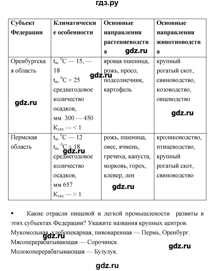 ГДЗ по географии 9 класс Ходова тетрадь-тренажер  страница - 94, Решебник