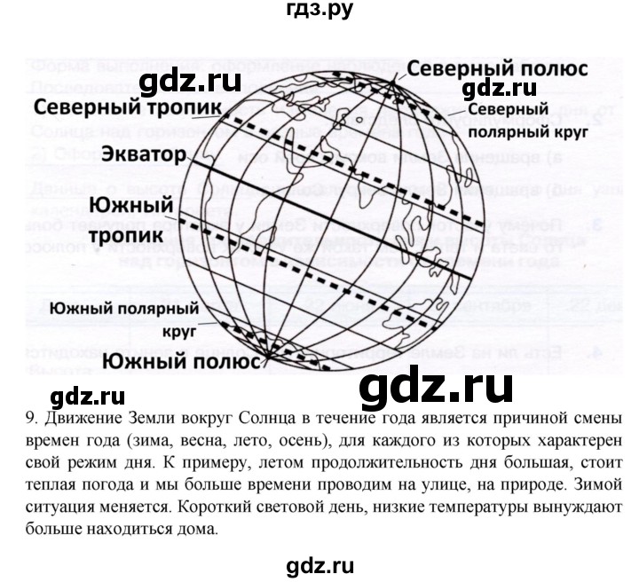 ГДЗ по географии 5‐6 класс Алексеев   страница - 28, Решебник к учебнику 2022