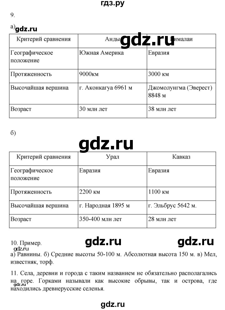 ГДЗ по географии 5‐6 класс Алексеев   страница - 81, Решебник к учебнику 2022