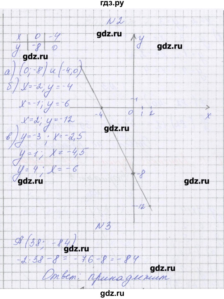 ГДЗ по алгебре 7 класс Александрова самостоятельные работы  Углубленный уровень С-12. вариант - 3, Решебник