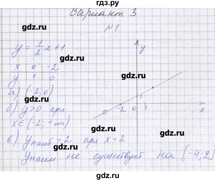 ГДЗ по алгебре 7 класс Александрова самостоятельные работы  Углубленный уровень С-13. вариант - 3, Решебник