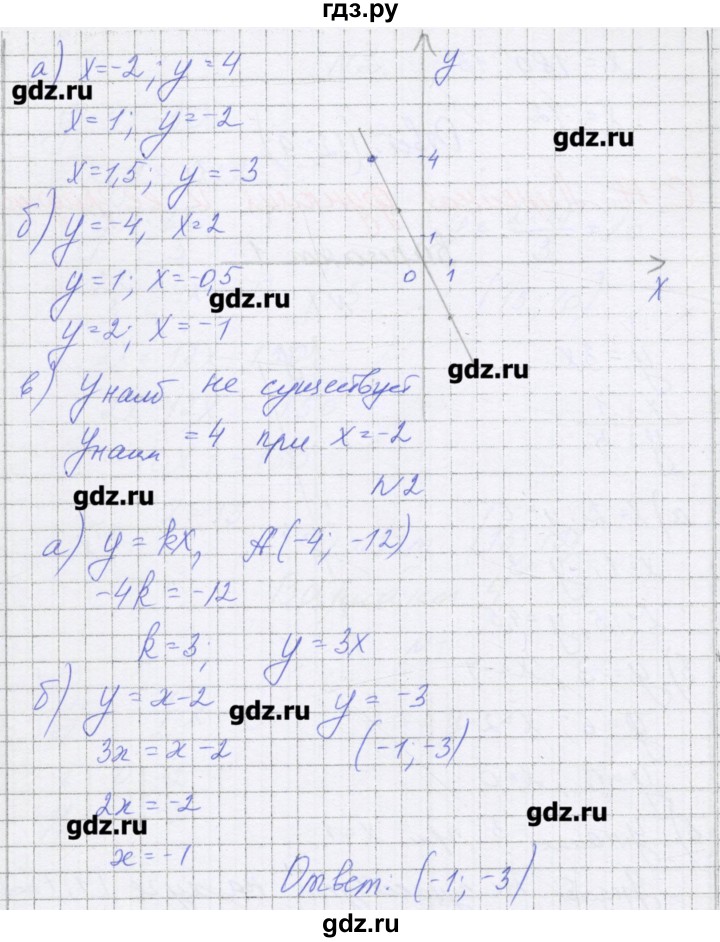 ГДЗ по алгебре 7 класс Александрова самостоятельные работы  Углубленный уровень С-14. вариант - 2, Решебник