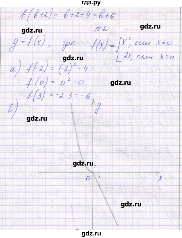 ГДЗ по алгебре 7 класс Александрова самостоятельные работы  Углубленный уровень С-53. вариант - 2, Решебник