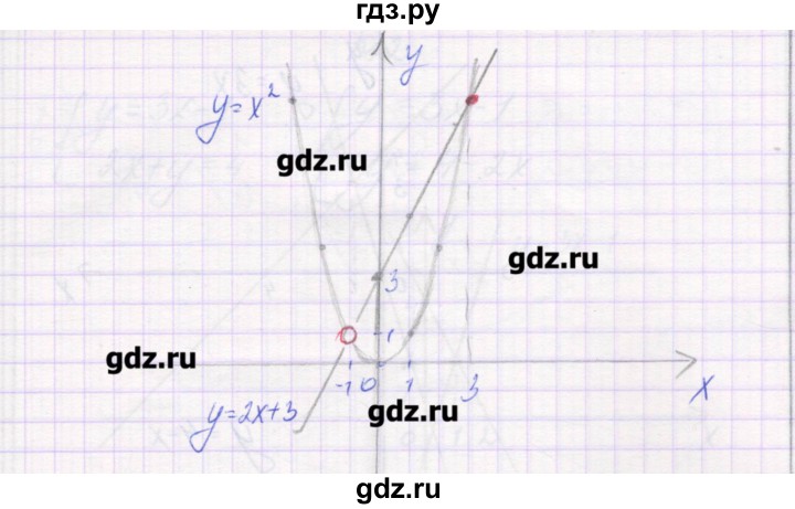 ГДЗ по алгебре 7 класс Александрова самостоятельные работы  Углубленный уровень С-55. вариант - 4, Решебник