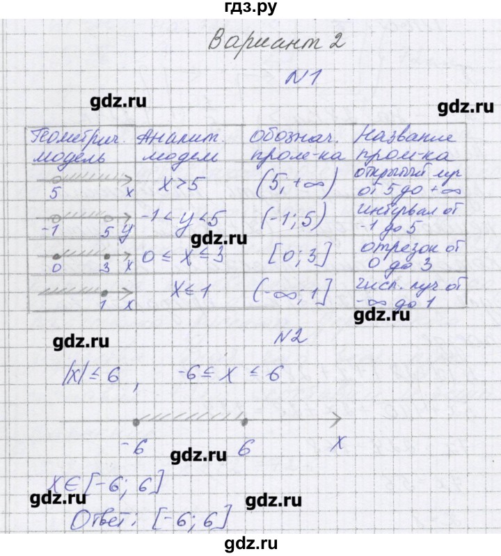 ГДЗ по алгебре 7 класс Александрова самостоятельные работы  Углубленный уровень С-7. вариант - 2, Решебник