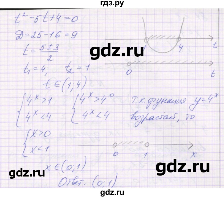 ГДЗ по алгебре 11 класс Александрова самостоятельные работы  Базовый уровень С-16. вариант - 2, Решебник