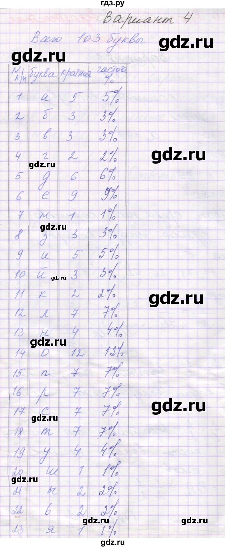 ГДЗ по алгебре 11 класс Александрова самостоятельные работы  Базовый уровень С-29. вариант - 4, Решебник