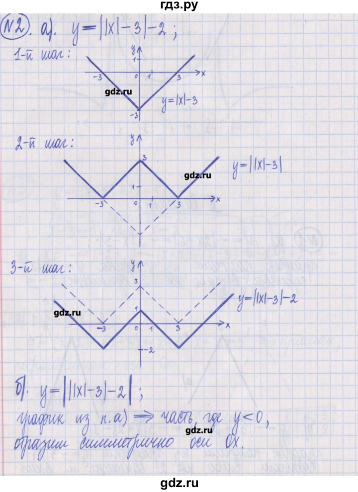 ГДЗ по алгебре 8 класс Потапов дидактические материалы   самостоятельные работы / С-20 / вариант 2 - 2, Решебник №1