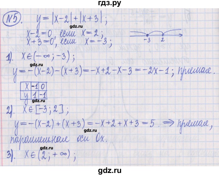 ГДЗ по алгебре 8 класс Потапов дидактические материалы   самостоятельные работы / С-20 / вариант 2 - 5, Решебник №1