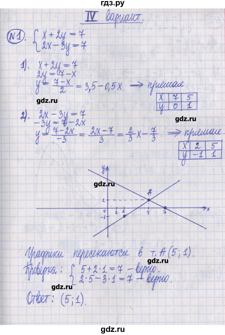 ГДЗ по алгебре 8 класс Потапов дидактические материалы   самостоятельные работы / С-27 / вариант 4 - 1, Решебник №1