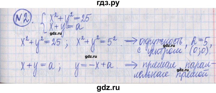 ГДЗ по алгебре 8 класс Потапов дидактические материалы   самостоятельные работы / С-28 / вариант 1 - 2, Решебник №1