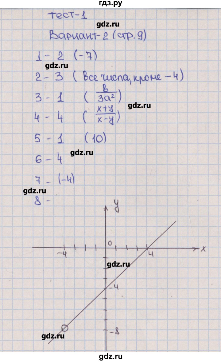 ГДЗ по алгебре 8 класс Дудницын тематические тесты ОГЭ  тест 1. вариант - 2, Решебник