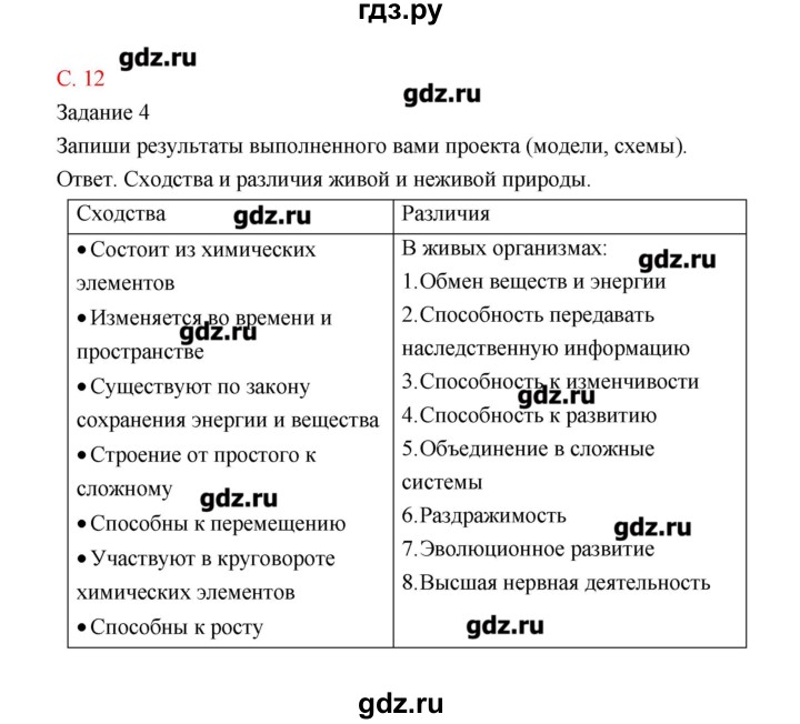 ГДЗ по биологии 9 класс Пономарева рабочая тетрадь  страница - 12, Решебник