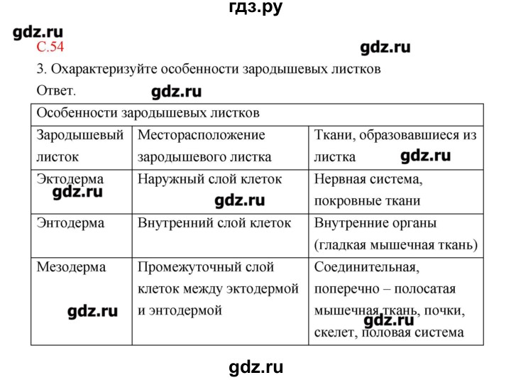 ГДЗ по биологии 9 класс Пономарева рабочая тетрадь  страница - 54, Решебник