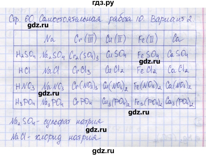 ГДЗ по химии 8 класс Троегубова контрольно-измерительные материалы  самостоятельные работы / С-10. вариант - 2, Решебник